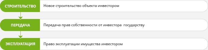 3. BTO.jpg