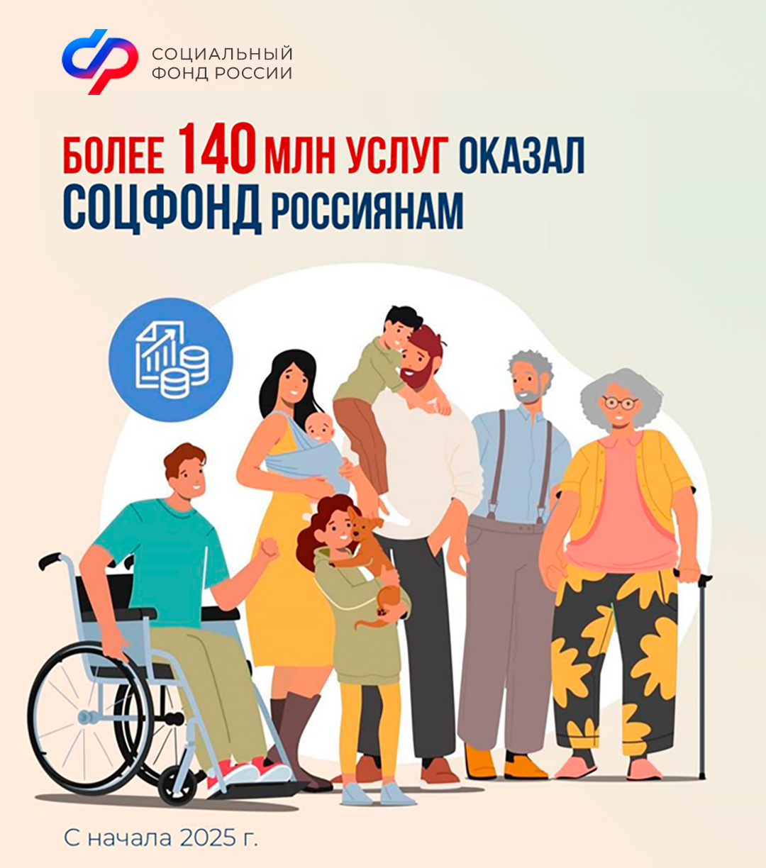 11.06_ОСФР_Более 140 млн услуг оказал Соцфонд россиянам.jpg 11.06_ОСФР_Более 140 млн услуг оказал Соцфонд россиянам.jpg