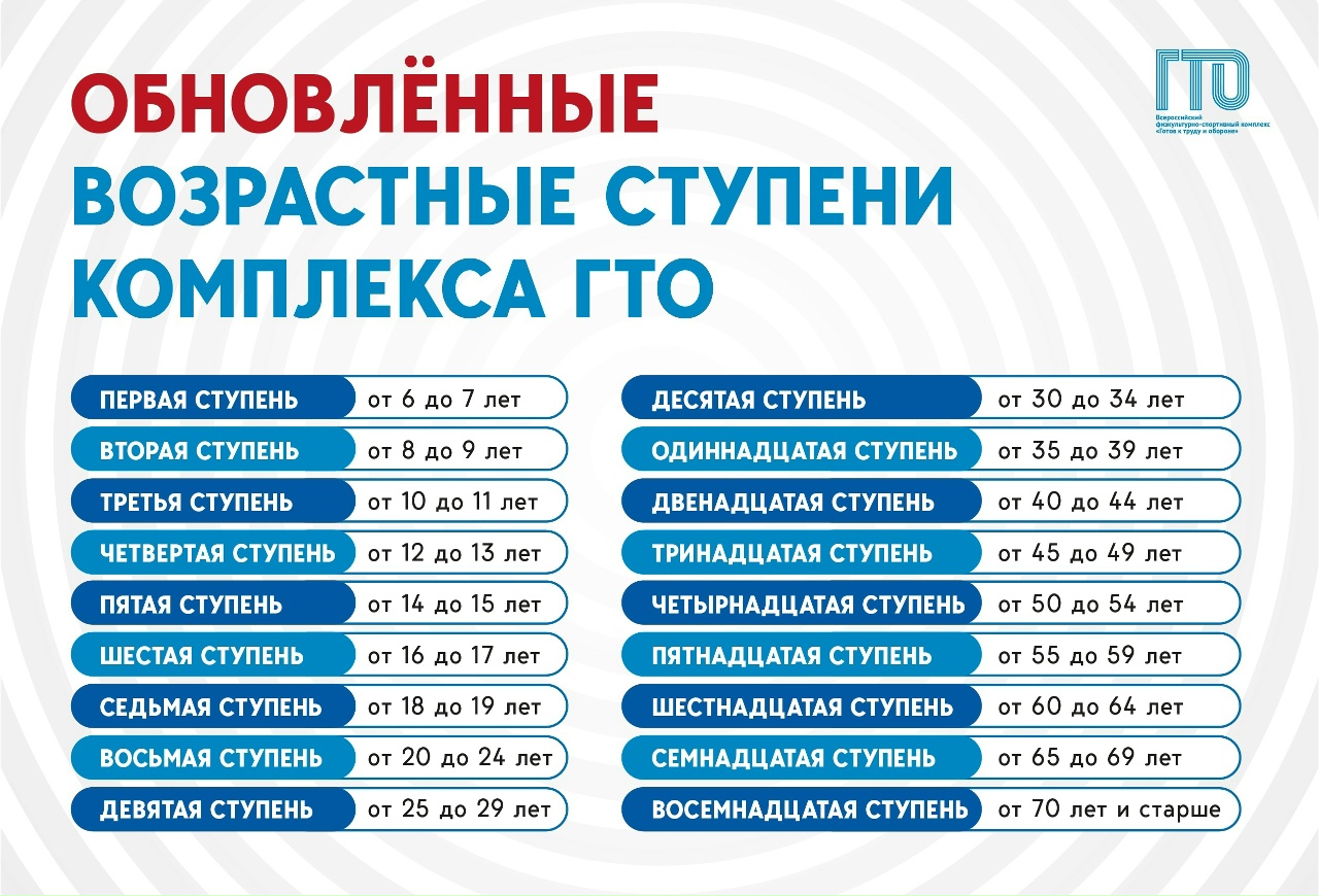Ступени ГТО.jpg