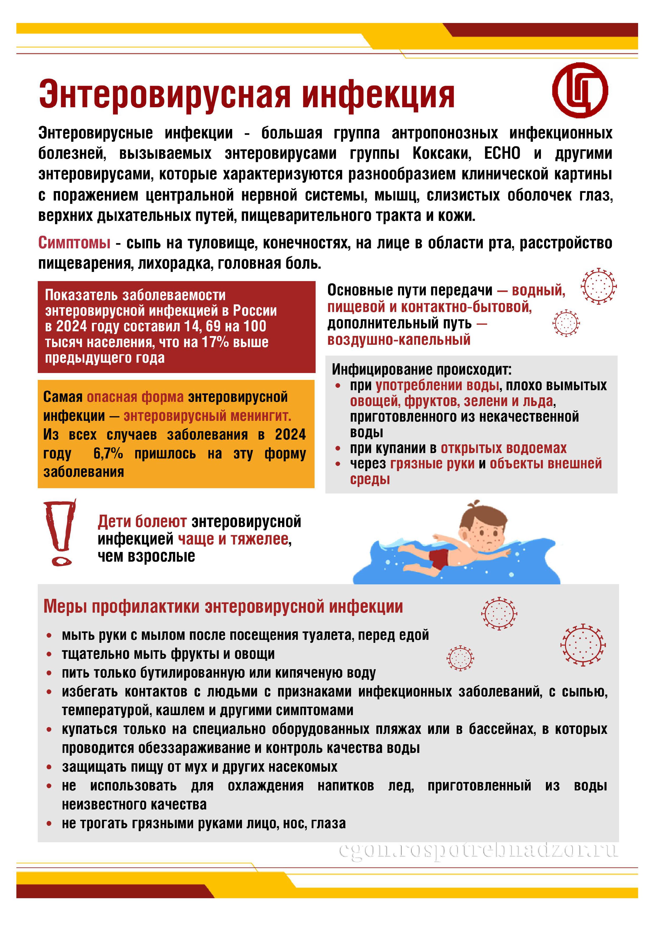 Энтеровирусная инфекция_ЦГОН_РПН_памятка.jpg