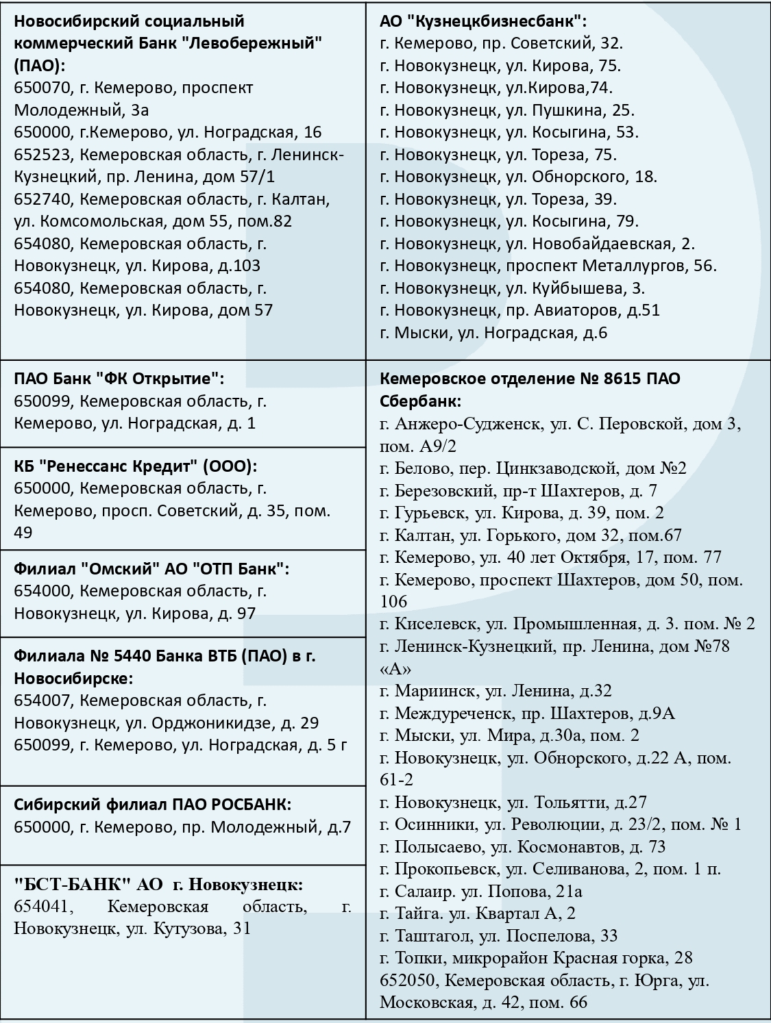 Temporarily closed: Отделение почтовой связи № 652515, post office, Kemerovo - K